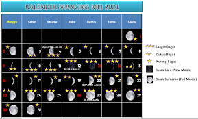 Pada bulan ini aktivitas keagamaan. Kalender Bulan Mei 2017