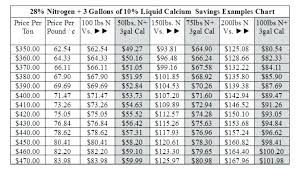 41 Glyphosate Mixing Chart Jimmyscomidasrapidas Com Co