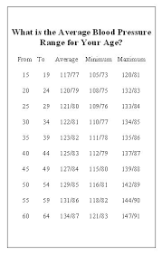 Fletexofich Blood Pressure Chart By Age
