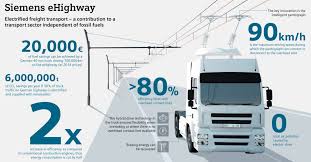 Wire gauge is especially important for double related searches for semi truck battery wiring diagram truck wiring diagram for trailersemi trailer plug wiring diagramsemi 7 pin wiring diagramcommercial truck trailer wiring diagramsemi trailer pigtail wiring diagramsemi trailer wire harness diagramsemi. Germany Is Testing Overhead Wires To Charge Hybrid Semi Trucks On The Autobahn Techspot