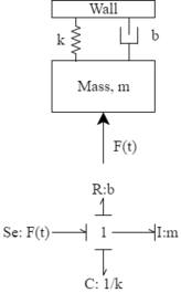 bond graph wikipedia