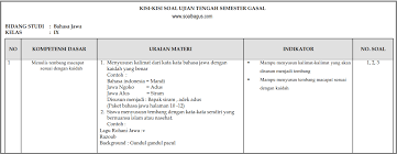 Soal bahasa jawa kelas 9 semester 1 kurikulum 2013. Kisi Kisi Uts B Jawa Kelas 9 Semester 1 Ganjil Soalbagus Com
