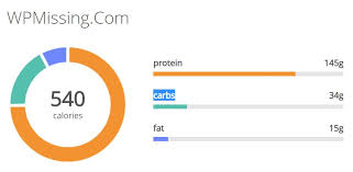 generate elegant nutrition ring bar charts with shortcodes