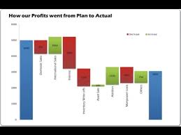 Webinar Creating Waterfall Charts Excel 2010 And 2016