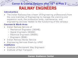 Career Course Options After 10th Plus 2 Ppt Download