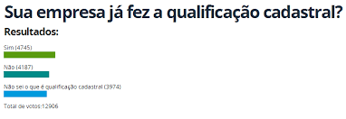 Tendo em vista que uma das premissas do esocial é a validação das informações recebidas, os dados cadastrais dos. Qualificacao Cadastral E Essencial Para Utilizar O Esocial Portugues Brasil