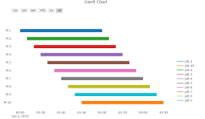 How To Specify Additional Colors In Plotly Gantt Chart