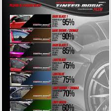 Cara mencetak tiket kereta api secara mandiri ternyata tidak sulit. Tinted Magic Batu Caves Home Facebook