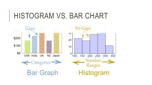 Histogram Vs Bar Chart Usdchfchart Com
