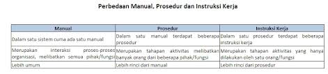 Bagi kalian yang berkecimpung di dunia bisnis, pasti sudah sangat mengerti bahwa jaringan sangatlah penting dalam mengembangkan bisnis. Beda Manual Prosedur Instruksi Kerja Abunajmu