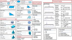 Civil Engineering Formula Chart Download Civil Engineering