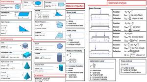 civil engineering formula chart download civil engineering