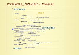 поп арт маркетинг Insta грамотность и контент стратегия скачать Tri 1 Izmereniya Matricy Kontenta I Ponchiki Matrica Ponchiki Sajt