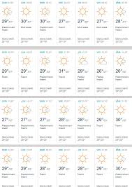 Ploile se mai raresc, dar nu scoateti inca ochelarii de soare. Vremea In Grecia AtenÈ›ie TuriÈ™ti Temperaturile In UrmÄƒtoarea LunÄƒ Pentru Atena Lefkada Thassos Kos È™i Santorini