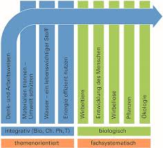 Bnt _ the new normal. Biologie Und Bnt Burghardt Gymnasium Buchen Odenwald