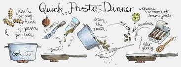 Today S Recipe Koosje Koene