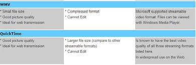 Video Formats What You Need To Know The 6 File Formats