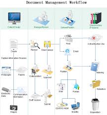 rigorous flowchart process software what are some examples