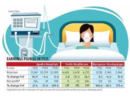 An idiom is a figure of speech that is a word, group of words or the expression in the pink to mean to be at the peak of health goes back to the 1500s when the word pink did not refer to a color. Apollo To Fortis Hospitals Not In The Pink Of Health Amid Covid 19 Crisis Business Standard News