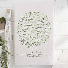 Tree of health integrative medicine specializes in a holistic and proactive approach to health, with commitment to provide skilled and progressive care that is centered on the patient. Personalized Family Tree Wall Art Family Tree Of Life