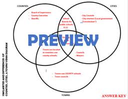 Venn diagrams are an efficient way of representing and analyzing sets and performing set operations. Venn Diagram Worksheet Teachers Pay Teachers