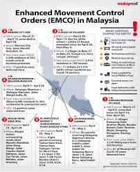 Frontiers Covid 19 Epidemic In Malaysia Epidemic Progression Challenges And Response Public Health