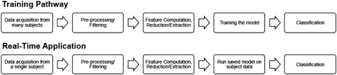 Epilepsy is the fourth most common neurological disorder and affects people of all ages. Seizure Detection Seizure Prediction And Closed Loop Warning Systems In Epilepsy Sciencedirect