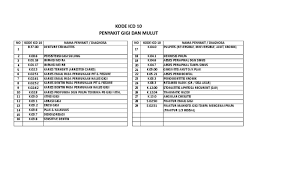 Kode pintar icd 10 1. Kode Icd 10 Gigi Dan Mulut