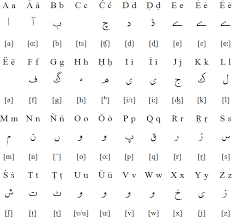However, in english, we pronounce this k sound as you would pronounce kaaf where . Urdu Latin Alphabet