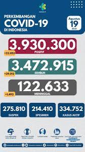 Dijelaskannya, wn jepang itu sempat melakukan perjalanan ke indonesia. Kementerian Kesehatan Ri å†™çœŸ Facebook
