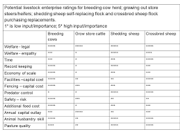 livestock farming tips for beginners