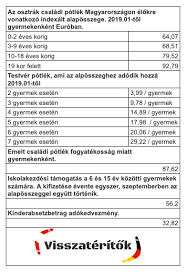 Osztrak Csaladi Potlek 2020 Ausztriai Ugyek Osztrak Csp Osztrakcsaladipotlek Osztrakugyek