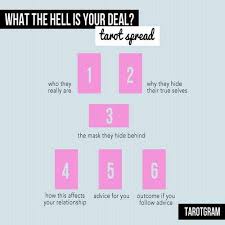 Free Tarot Reading Love Online Accurate Tarot Tarot Spreads Tarot Card Spreads