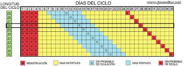 Cual Es El Metodo Del Calendario