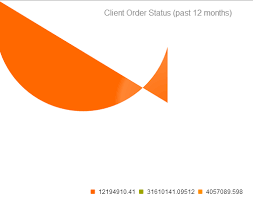 Kendoui Pie Chart Not Working Stack Overflow