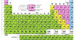 Resultado De Imagen Para Tabla Periodica Completa Hd Tabla Periodica De Los Elementos Quimicos Tabla Periodica Con Nombres Tabla Periodica De Los Elementos
