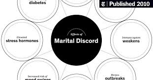 I felt compelled to give these extra messages! Is Marriage Good For Your Health The New York Times