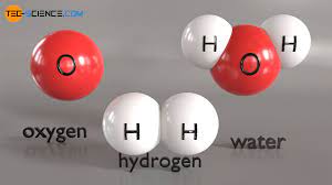 The particle model of matter is based on the following principles. Particle Model Of Matter Tec Science