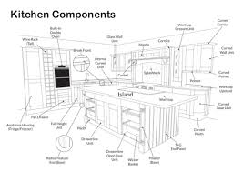 1 refrigerator, 2 freezer, 3 garbage pail 4 (electric) mixer, 5 cabinet, 6 paper towel holder 7 canister, 8 (kitchen) counter, 9 dishwasher detergent 10 dishwashing liquid, 11 faucet, 12 (kitchen) sink 13 dishwasher, 14 (garbage). Kitchen Components Diagram