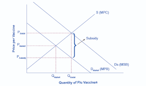 The most common are marginal cost and marginal benefit. Positive Externalities And Technology Microeconomics