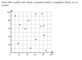Aside from the different features available in plt.plot and plt.scatter, why might you choose to use one over the other? Investigate Patterns Of Association In Bivariate Data 8th Grade Math Math Chimp