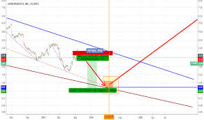 Avp Stock Price And Chart Nyse Avp Tradingview
