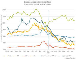 Gasoline price information for all states and selected u.s. European Gas Price Slump Yet To Find A Floor As Inventories Burst Reuters