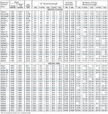 48 rare drill bit size chart 10 24