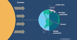 Februar 2021 vikingerne rejste ud til mange. Vintersolverv 2021