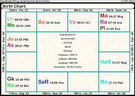 Complete Birth Analysis Online Charts Collection