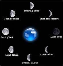 ▪ in astrologie, luna reprezinta universul emotiilor noastre. Ritual Pentru LunÄƒ NouÄƒ È™i LunÄƒ PlinÄƒ Uniune SpiritualÄƒ