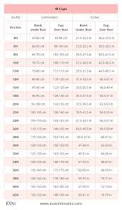 A few easy rules to remember: Australian Au And New Zealander Nz Bra Sizes In Inches And Centimeters