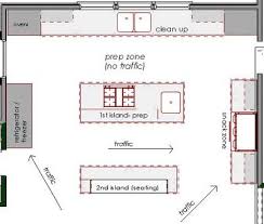 Double Island Kitchen Layout Plans Best Kitchen Layout Kitchen Layout
