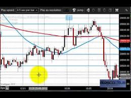 Mcx Gold Trading Tips And Analys I Trading Commexfx Review
